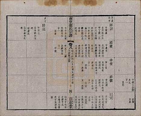 江苏[张姓] 南望张氏宗谱十八卷 — 民国八年（1919）_八.pdf