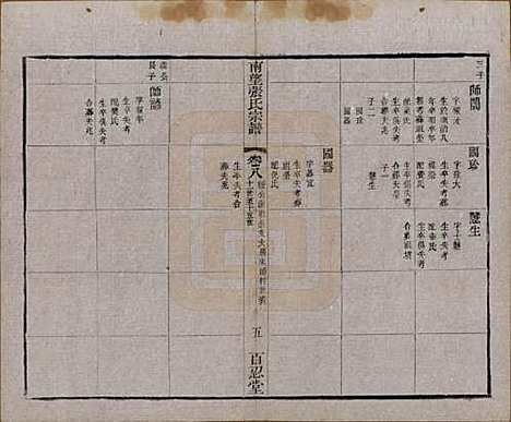 江苏[张姓] 南望张氏宗谱十八卷 — 民国八年（1919）_八.pdf