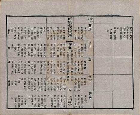 江苏[张姓] 南望张氏宗谱十八卷 — 民国八年（1919）_九.pdf