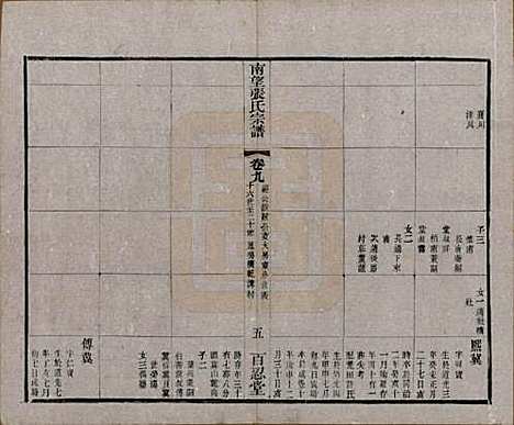 江苏[张姓] 南望张氏宗谱十八卷 — 民国八年（1919）_九.pdf