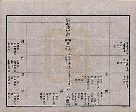 江苏[张姓] 南望张氏宗谱十八卷 — 民国八年（1919）_十.pdf