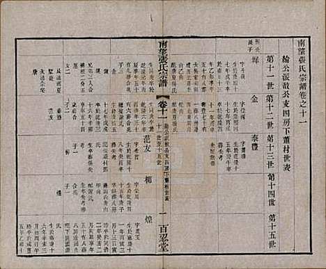 江苏[张姓] 南望张氏宗谱十八卷 — 民国八年（1919）_十一.pdf