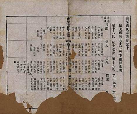 江苏[张姓] 南望张氏宗谱十八卷 — 民国八年（1919）_十二.pdf