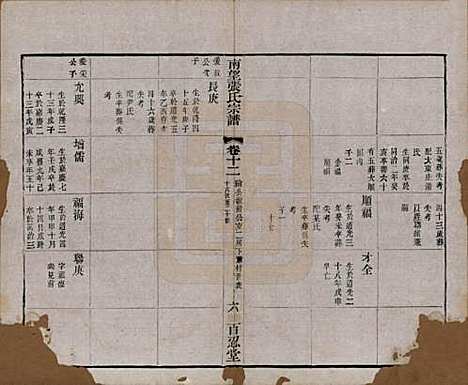 江苏[张姓] 南望张氏宗谱十八卷 — 民国八年（1919）_十二.pdf