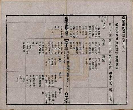 江苏[张姓] 南望张氏宗谱十八卷 — 民国八年（1919）_十三.pdf