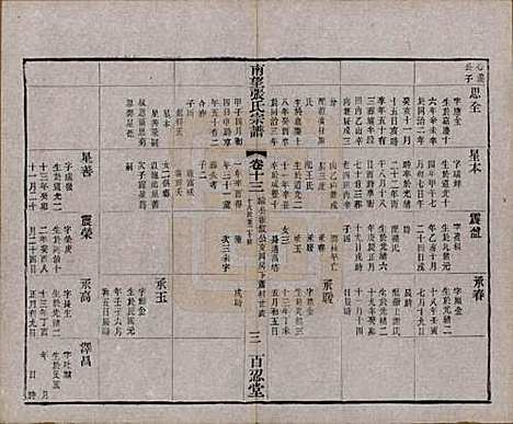 江苏[张姓] 南望张氏宗谱十八卷 — 民国八年（1919）_十三.pdf