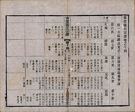 江苏[张姓] 南望张氏宗谱十八卷 — 民国八年（1919）_十四.pdf