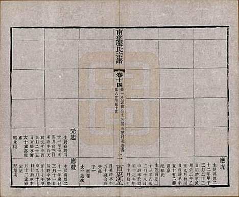 江苏[张姓] 南望张氏宗谱十八卷 — 民国八年（1919）_十四.pdf