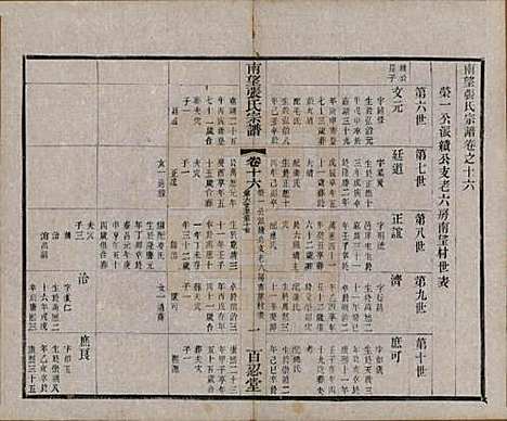 江苏[张姓] 南望张氏宗谱十八卷 — 民国八年（1919）_十六.pdf