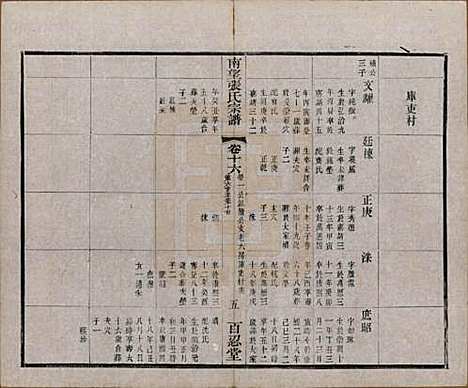 江苏[张姓] 南望张氏宗谱十八卷 — 民国八年（1919）_十六.pdf