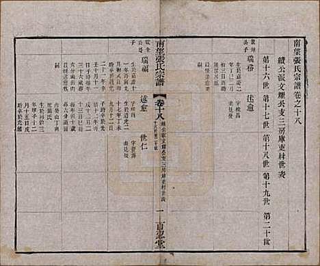 江苏[张姓] 南望张氏宗谱十八卷 — 民国八年（1919）_十八.pdf