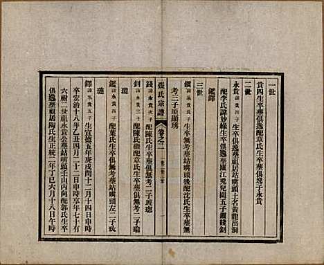 安徽[张姓] 张氏宗谱 — 民国二十二年（1933）_二.pdf