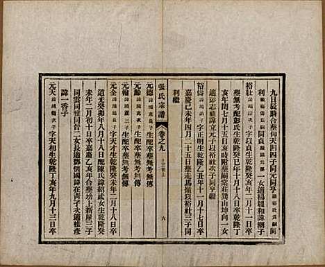 安徽[张姓] 张氏宗谱 — 民国二十二年（1933）_九.pdf