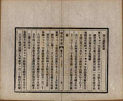 安徽[张姓] 张氏宗谱 — 民国二十二年（1933）_十八.pdf