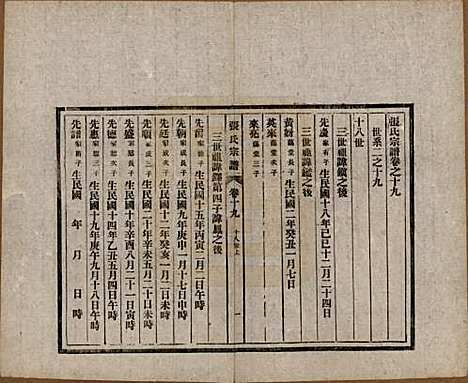 安徽[张姓] 张氏宗谱 — 民国二十二年（1933）_十九.pdf