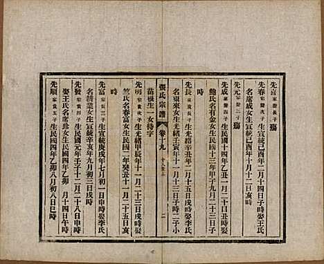 安徽[张姓] 张氏宗谱 — 民国二十二年（1933）_十九.pdf