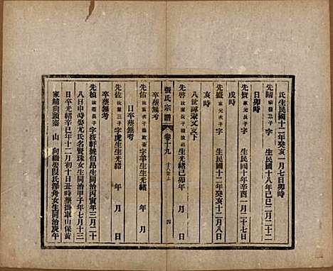 安徽[张姓] 张氏宗谱 — 民国二十二年（1933）_十九.pdf