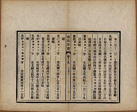 安徽[张姓] 张氏宗谱 — 民国二十二年（1933）_十九.pdf