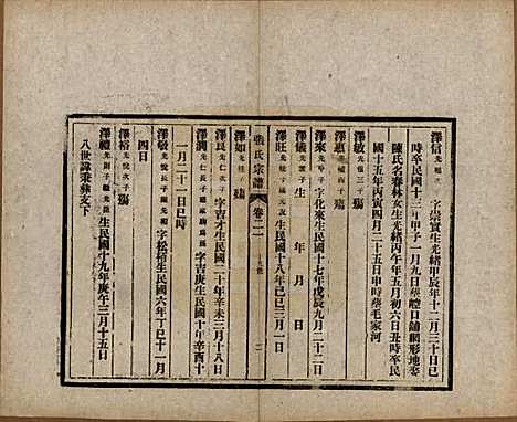 安徽[张姓] 张氏宗谱 — 民国二十二年（1933）_二十一.pdf