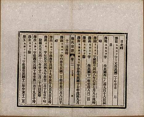 安徽[张姓] 张氏宗谱 — 民国二十二年（1933）_二十一.pdf