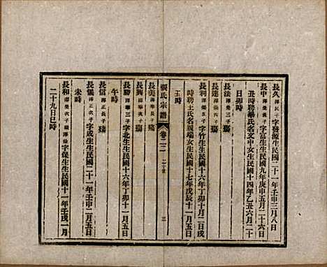 安徽[张姓] 张氏宗谱 — 民国二十二年（1933）_二十二.pdf