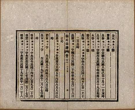 安徽[张姓] 张氏宗谱 — 民国二十二年（1933）_二十二.pdf