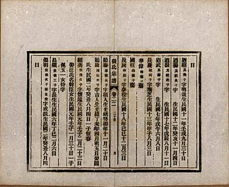 安徽[张姓] 张氏宗谱 — 民国二十二年（1933）_二十二.pdf