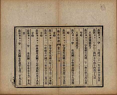 安徽[张姓] 张氏宗谱 — 民国二十二年（1933）_二十二.pdf