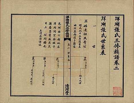 湖南[张姓] 洋湖张氏三修族谱 — 民国二十六年年(1937)_二.pdf