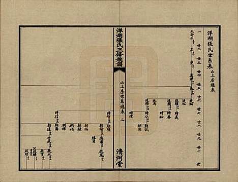 湖南[张姓] 洋湖张氏三修族谱 — 民国二十六年年(1937)_二.pdf