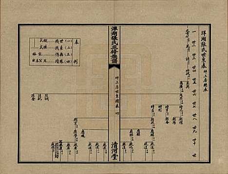 湖南[张姓] 洋湖张氏三修族谱 — 民国二十六年年(1937)_二.pdf