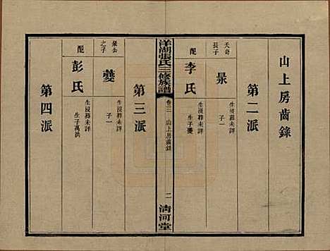 湖南[张姓] 洋湖张氏三修族谱 — 民国二十六年年(1937)_三.pdf