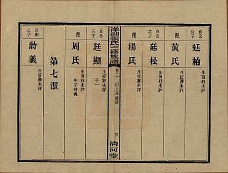 湖南[张姓] 洋湖张氏三修族谱 — 民国二十六年年(1937)_三.pdf