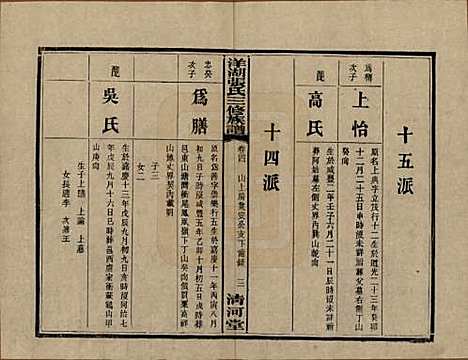 湖南[张姓] 洋湖张氏三修族谱 — 民国二十六年年(1937)_四.pdf