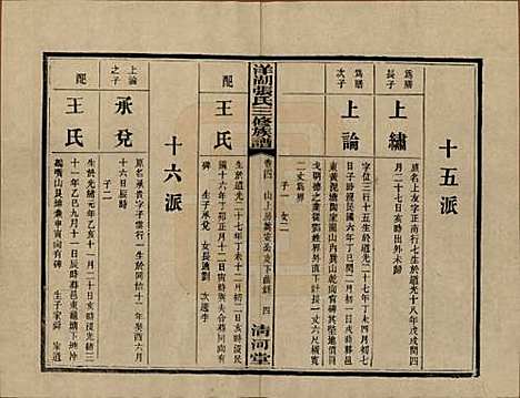 湖南[张姓] 洋湖张氏三修族谱 — 民国二十六年年(1937)_四.pdf