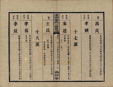 湖南[张姓] 洋湖张氏三修族谱 — 民国二十六年年(1937)_四.pdf