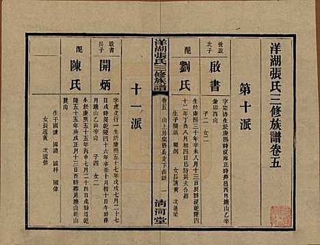 湖南[张姓] 洋湖张氏三修族谱 — 民国二十六年年(1937)_五.pdf