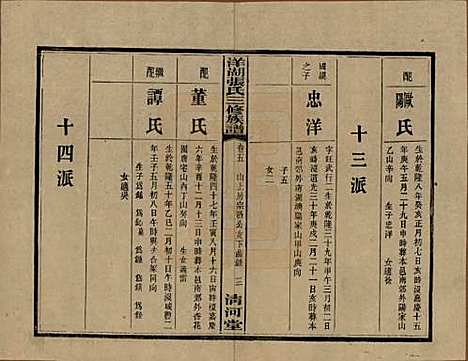 湖南[张姓] 洋湖张氏三修族谱 — 民国二十六年年(1937)_五.pdf