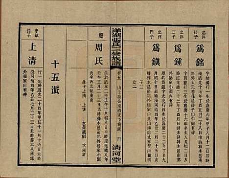 湖南[张姓] 洋湖张氏三修族谱 — 民国二十六年年(1937)_五.pdf