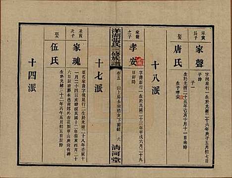 湖南[张姓] 洋湖张氏三修族谱 — 民国二十六年年(1937)_五.pdf