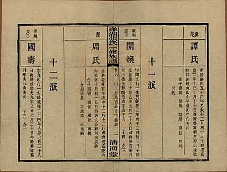 湖南[张姓] 洋湖张氏三修族谱 — 民国二十六年年(1937)_六.pdf