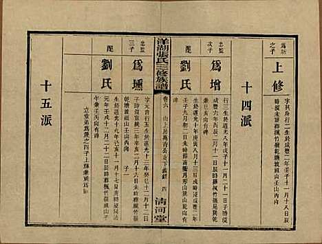 湖南[张姓] 洋湖张氏三修族谱 — 民国二十六年年(1937)_六.pdf