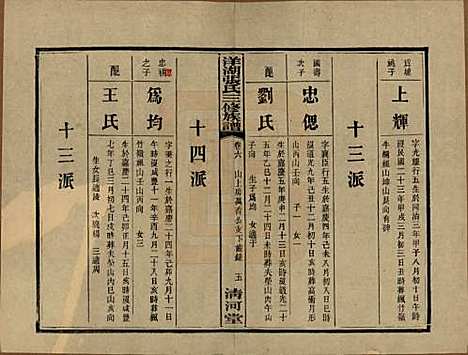 湖南[张姓] 洋湖张氏三修族谱 — 民国二十六年年(1937)_六.pdf