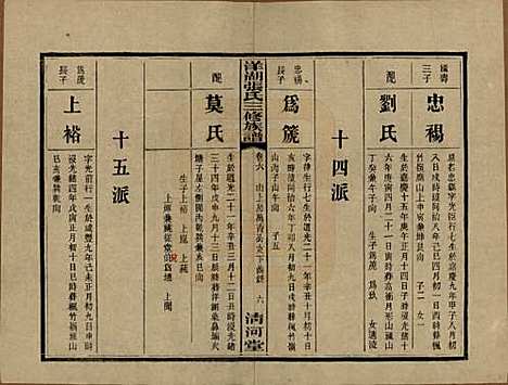 湖南[张姓] 洋湖张氏三修族谱 — 民国二十六年年(1937)_六.pdf