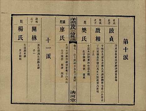 湖南[张姓] 洋湖张氏三修族谱 — 民国二十六年年(1937)_七.pdf