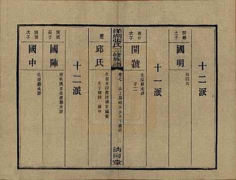 湖南[张姓] 洋湖张氏三修族谱 — 民国二十六年年(1937)_七.pdf