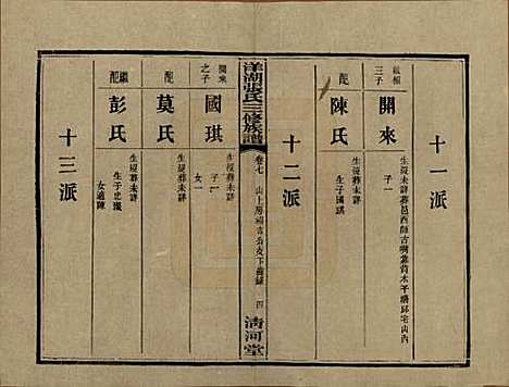 湖南[张姓] 洋湖张氏三修族谱 — 民国二十六年年(1937)_七.pdf