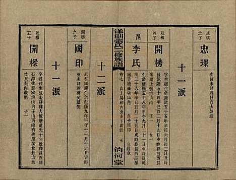 湖南[张姓] 洋湖张氏三修族谱 — 民国二十六年年(1937)_七.pdf