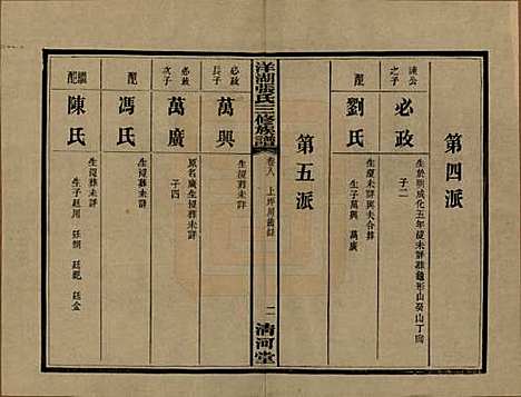 湖南[张姓] 洋湖张氏三修族谱 — 民国二十六年年(1937)_八.pdf