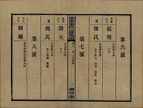 湖南[张姓] 洋湖张氏三修族谱 — 民国二十六年年(1937)_八.pdf